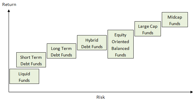 Risk return characteristics of different fund categories