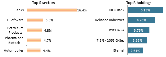 Current portfolio positioning