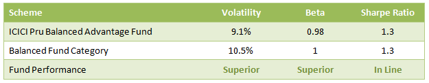 Mutual Funds - Other Performance Measures Mutual Funds - Other Performance Measures