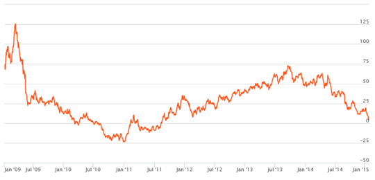 Equity Funds Others - Rolling return is best measure of a fund’s performance consistency