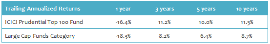 The trailing returns of the fund and the large cap funds category