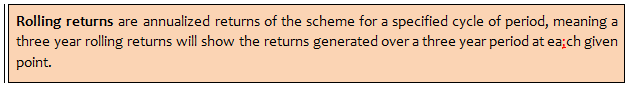 Equity Funds Diversified - Rolling returns are annualized returns of the scheme for a specified cycle of period
