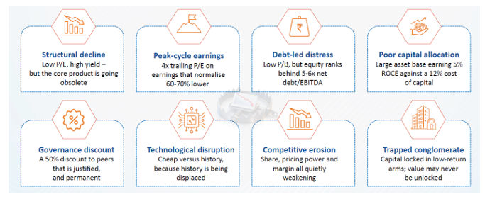 Cheapness without change is a value trap. Eight ways a cheap stock remains cheap