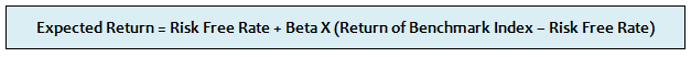 Expected Return