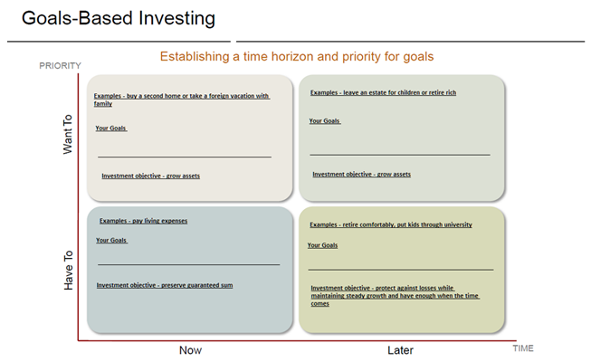 Goals Based Investing
