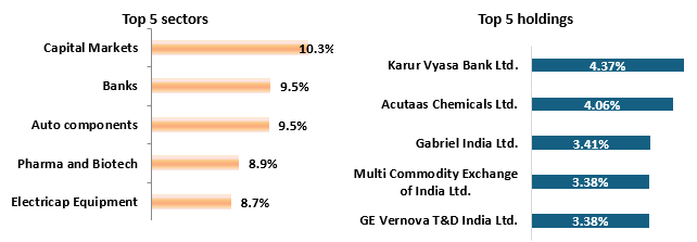 Current portfolio positioning