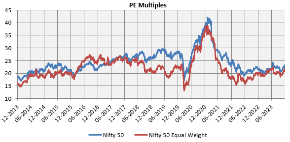 Annual (calendar year) returns of the 2 indices