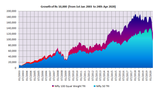 Mutual Funds article in Advisorkhoj - Principal Nifty 100 Equal Weight Fund: A good index fund for long term investments