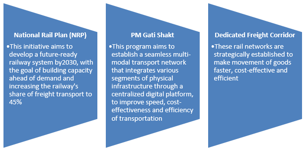 Government initiatives for freight Government initiatives for freight