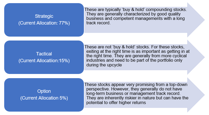 Stock Classification