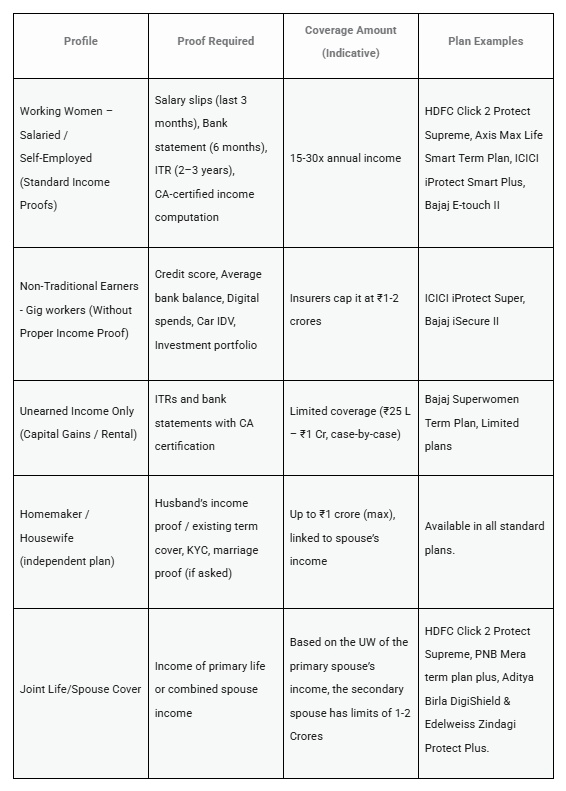 Mutual Fund - Women's financial responsibilities often change sharply across life stages. Mutual Fund - Women's financial responsibilities often change sharply across life stages.