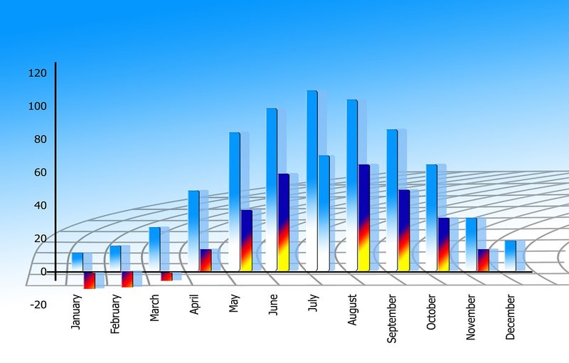 Interest Rates and Equity Markets Relationship: Short term and Long term