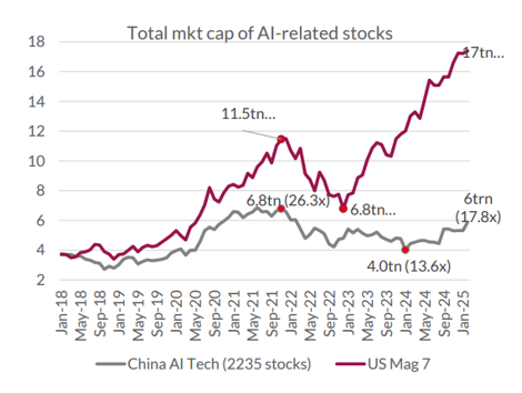 Deep Seek AI has taken the technology world by storm and is expected to create new investment opportunities Deep Seek AI has taken the technology world by storm and is expected to create new investment opportunities