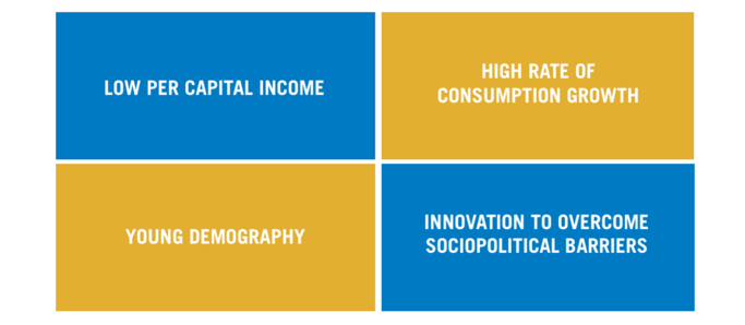 The emerging markets represent economies that are contributing 60% to the global GDP