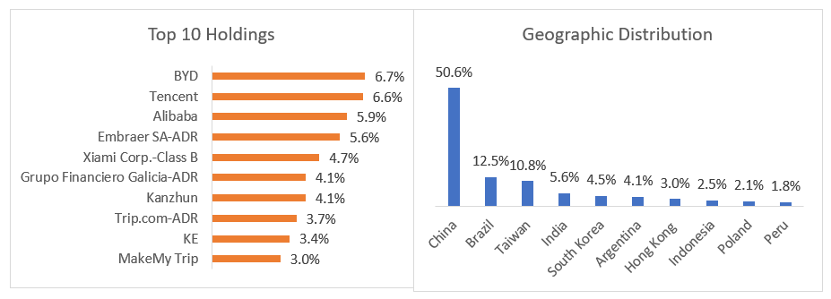 Portfolio positioning of PGIM Jennison Emerging Market Equity Fund