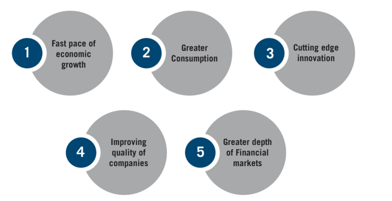 Investment in emerging markets has exciting opportunities for improved diversification in investments