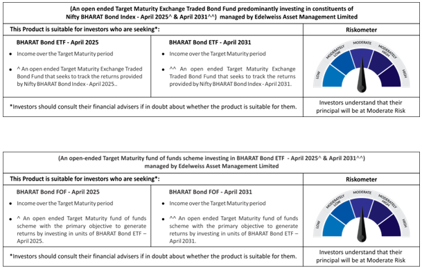 BHARAT Bond ETF Riskometer BHARAT Bond ETF Riskometer