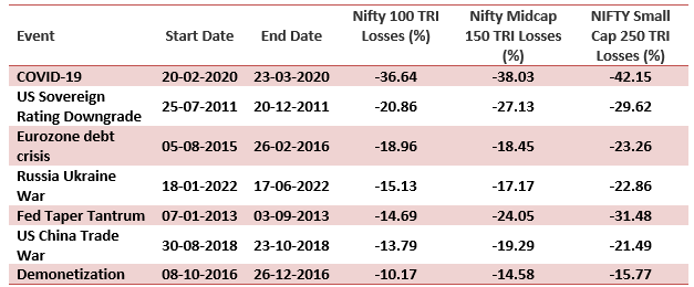 Biggest drawdowns of the last decade Biggest drawdowns of the last decade