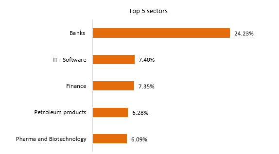 Reflects optimism in India's tech-driven transformation and future growth potential.