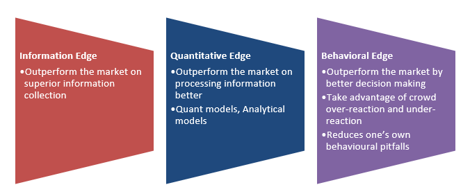 Based on the INQUBE Investment Philosophy Based on the INQUBE Investment Philosophy