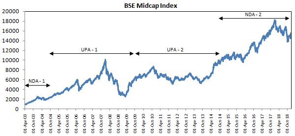 BSE Midcap Index price chart BSE Midcap Index price chart