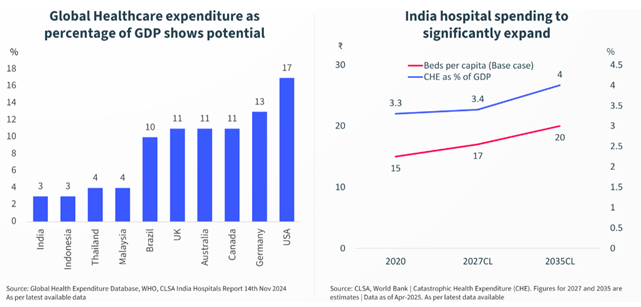 Global mobile data consumption has increased