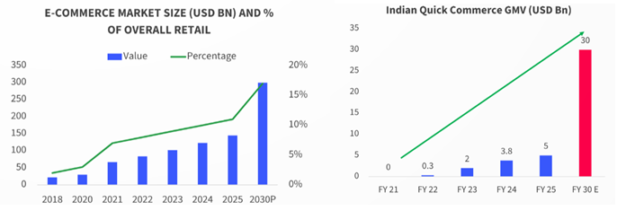 Internet market opportunity is huge in India