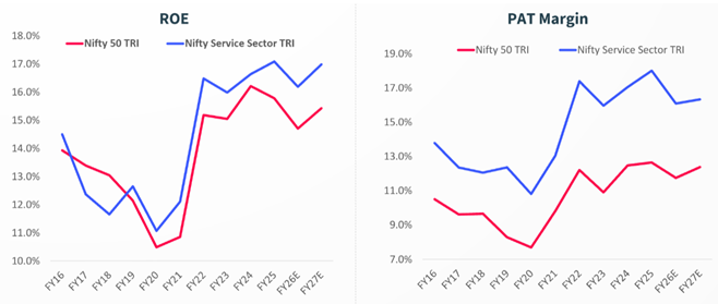 Superior profit margins