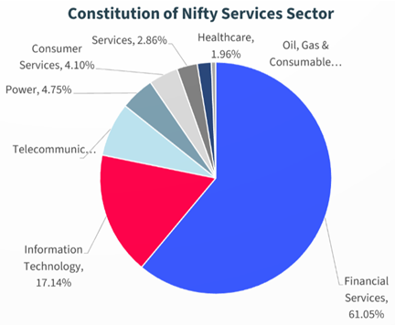Diversified thematic investment