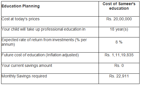 Advisorkhoj Education Planner Calculator and got the following result