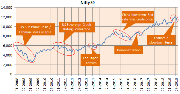 Value over a long investment horizon and gives superior long term returns Value over a long investment horizon and gives superior long term returns