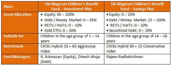 Mutual Funds - SBI Magnum Children’s Benefit Fund