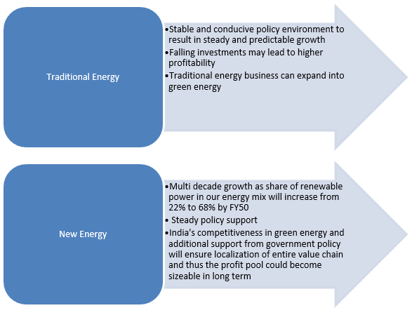 SBI Energy Opportunities Fund – Barbell Investment Strategy