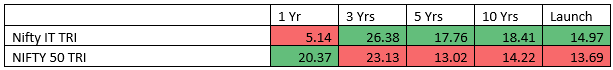 Mutual Funds - Superior investment performance