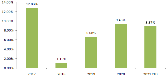 Equity savings funds tend to be less volatile than balanced advantage funds Equity savings funds tend to be less volatile than balanced advantage funds