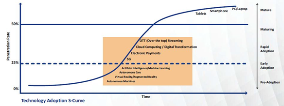 Illustration and discussion purposes Illustration and discussion purposes