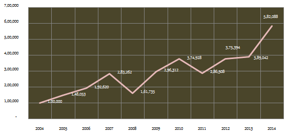 Balanced Funds - Growth of Rs. 100,000 in the portfolio of HDFC Equity Fund and HDFC High Interest Fund Balanced Funds - Growth of Rs. 100,000 in the portfolio of HDFC Equity Fund and HDFC High Interest Fund