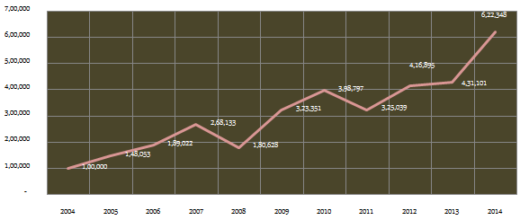Balanced Funds - Rebalancing chart of HDFC Equity Fund and HDFC high Interest Fund Balanced Funds - Rebalancing chart of HDFC Equity Fund and HDFC high Interest Fund