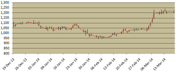 ICICI Bank