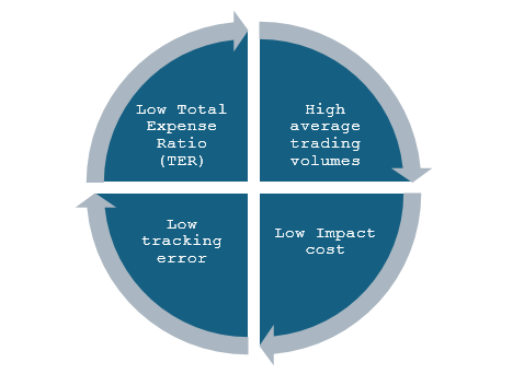 VICTER framework for selecting ETFs