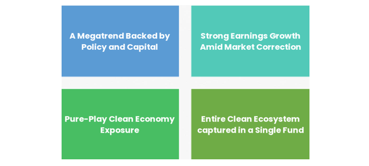 Why should you invest in the Motilal Oswal BSE Clean Environment Index Fund NFO Why should you invest in the Motilal Oswal BSE Clean Environment Index Fund NFO