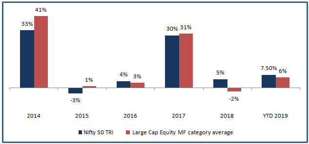 Pros of investing in ETFs versus actively managed MFs Pros of investing in ETFs versus actively managed MFs