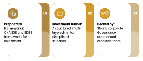 Why should you invest in The Wealth Company Midcap Fund? Why should you invest in The Wealth Company Midcap Fund?