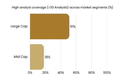 These stocks can create alphas for your portfolios through value discovery or valuation rerating. These stocks can create alphas for your portfolios through value discovery or valuation rerating.