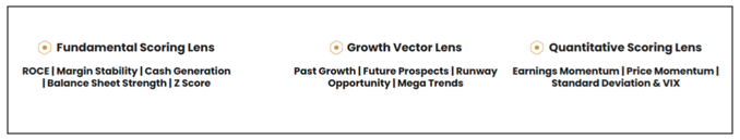 The stocks undergo several more stages of filtration based on the parameters like ROCE, past growth, prospects, and earnings momentum, etc. The stocks undergo several more stages of filtration based on the parameters like ROCE, past growth, prospects, and earnings momentum, etc.