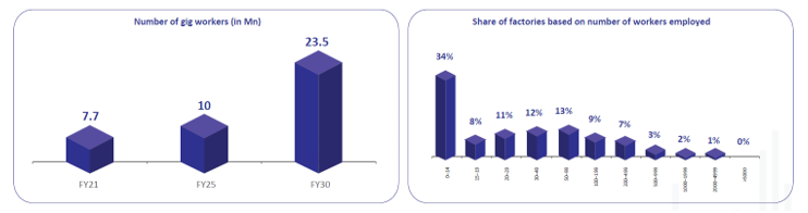 This translates to substantial scope for further formalisation This translates to substantial scope for further formalisation