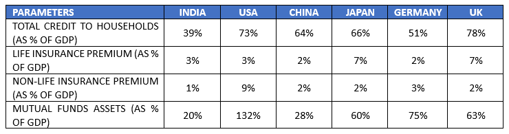Long runway for growth Long runway for growth