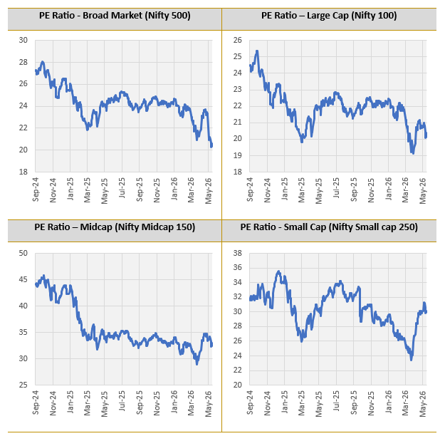 A rebound in the markets was seen from its 52- week low after a ceasefire was announced but continued uncertainty has created dips that can be unnerving to the most resilient investor A rebound in the markets was seen from its 52- week low after a ceasefire was announced but continued uncertainty has created dips that can be unnerving to the most resilient investor