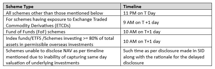 This allows investors to track the market value of their holdings and make swift decisions-such as switching between funds or redeeming units-based on transparent, latest values.