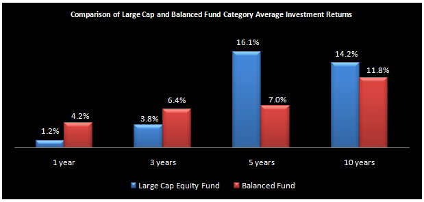 comparison of mutual funds Some of the mutual fund companies on this mutual fund performance comparison and comparison of the biggest mutual fund companies include options not only for companies that offer their own mutual funds, but also options like etrade, which serves as a trading platform for mutual funds from other companies. comparison of mutual funds Some of the mutual fund companies on this mutual fund performance comparison and comparison of the biggest mutual fund companies include options not only for companies that offer their own mutual funds, but also options like etrade, which serves as a trading platform for mutual funds from other companies.